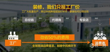 北京實創(chuàng)裝修公司全屋定制家裝工廠店盛裝開業(yè)