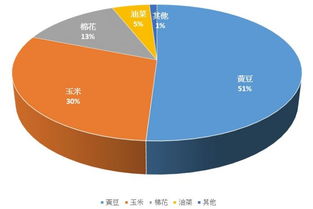 生物技術推廣協會最新報告解讀 基改作物持續擴張，網絡技術服務在反轉爭議中的角色與挑戰
